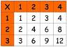 MULTIPLICATION CHART